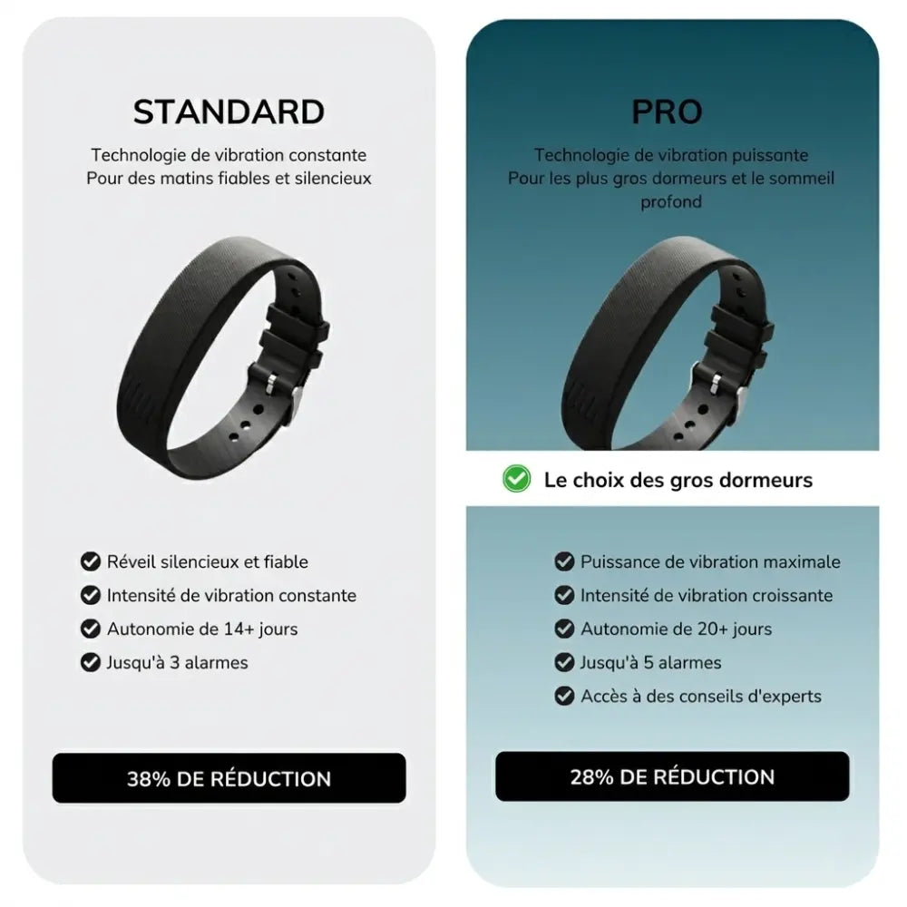 Bracelet Alarme - Réveil 100%
